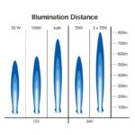 45-1H3998502 - Twin Beam Search Light 2