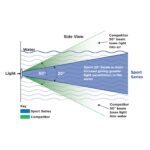 OceanLED Docking Light (11)